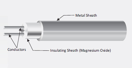 Тип кабеля нержавеющая сталь термопары оболочки изолированный минералом 316 j 1.6mm